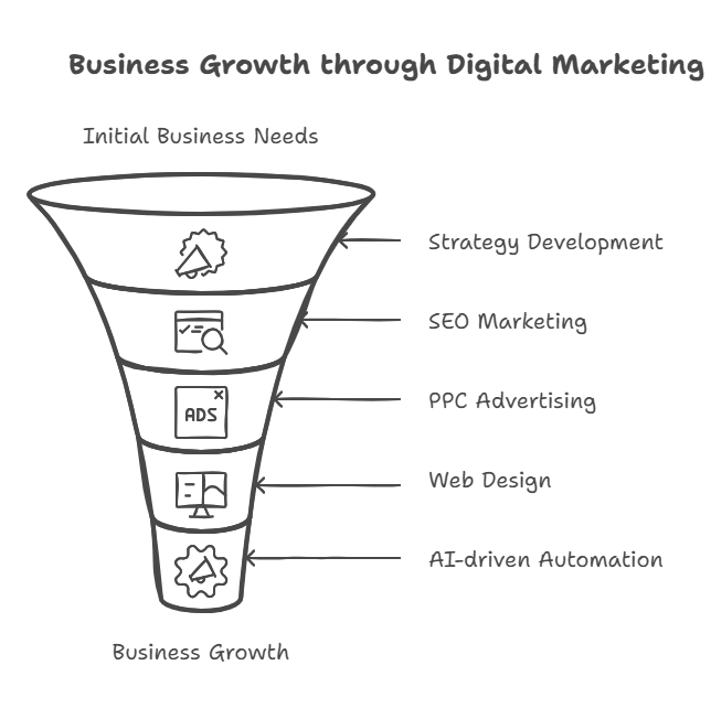 fort worth seo