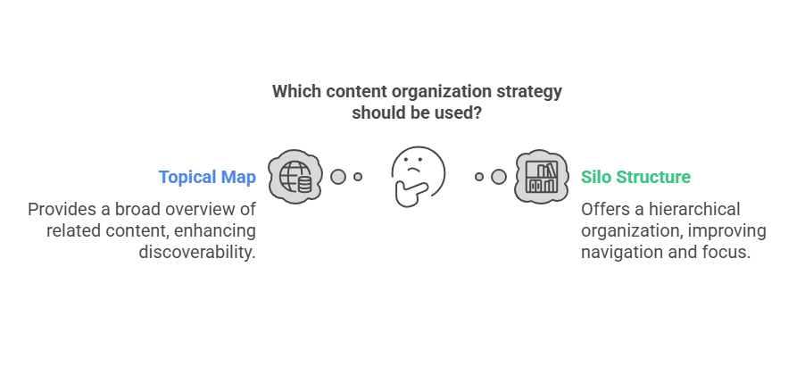 Understanding the Difference Between a Topical Map and a Silo Structure - visual selection