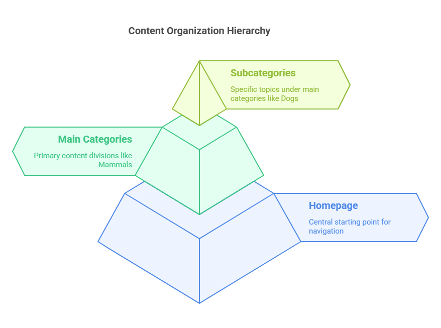 what is a silo structure infographic