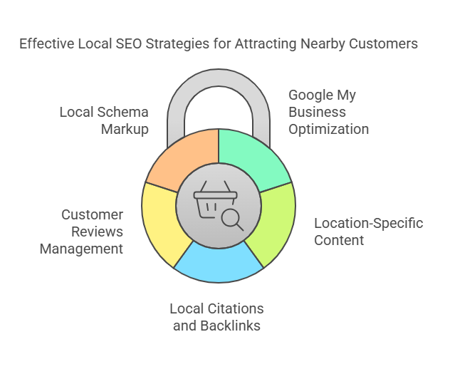 Optimize for local seo infographic