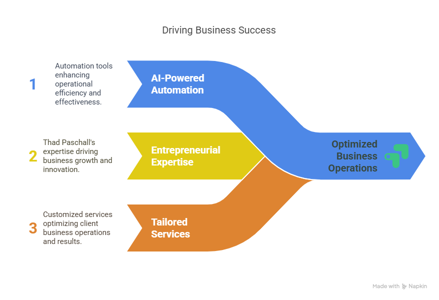 AI Automation Agency_ Transforming Home Services with AI Solutions