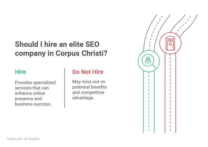 SEO Company In Corpus Christi, TX